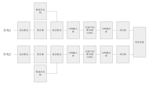 數據中心機房末端配電技術與應用