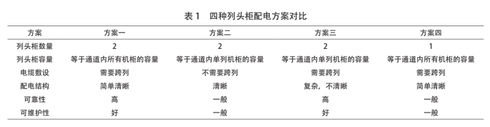 數據中心機房末端配電技術與應用