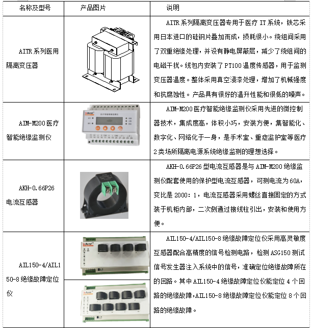 醫療IT系統在手術室的應用