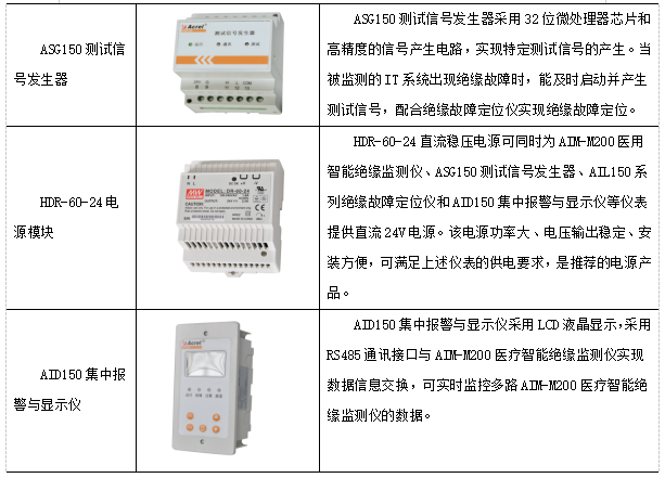 醫療IT系統在手術室的應用