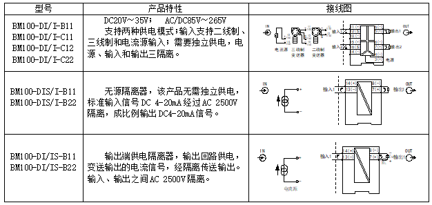 模擬量信號隔離器應用和選型