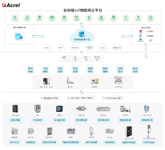 基于“APP電表”的能源數據服務平臺