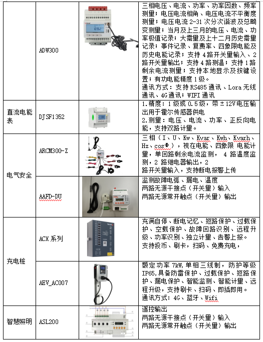 基于“APP電表”的能源數據服務平臺