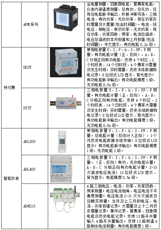 基于“APP電表”的能源數據服務平臺