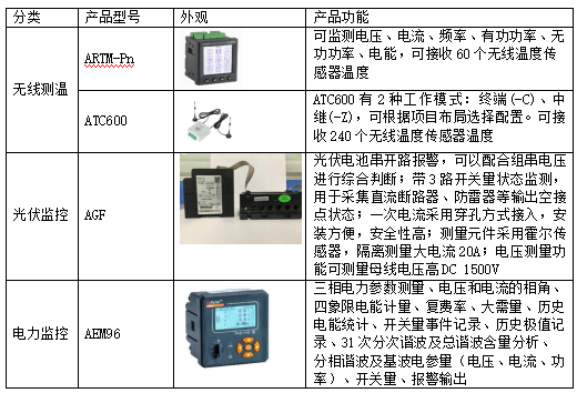基于“APP電表”的能源數據服務平臺