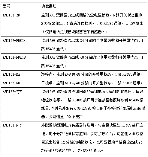 淺談數據中心供配電設計應用以及監控產品選型
