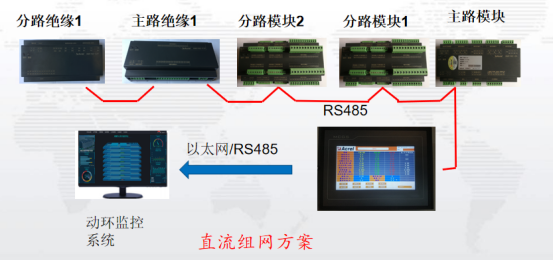 淺談數據中心供配電設計應用以及監控產品選型
