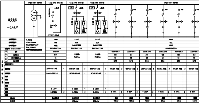 智能集成式電力電容器在山東某環(huán)保材料制造廠中的應(yīng)用