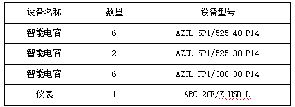 智能集成式電力電容器在山東某環(huán)保材料制造廠中的應(yīng)用