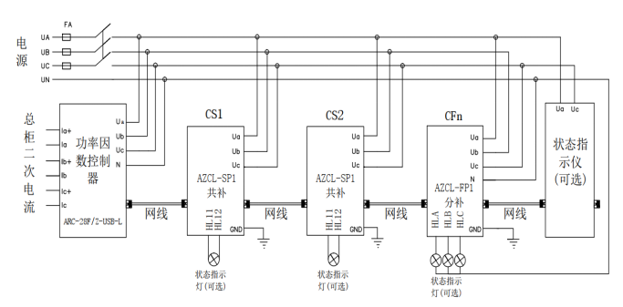 智能集成式電力電容器在山東某環(huán)保材料制造廠中的應(yīng)用