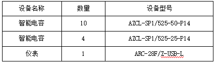 智能集成式電力電容器在山東某環(huán)保材料制造廠中的應(yīng)用