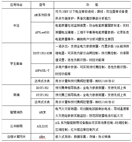淺談校園能耗監測管理平臺應用意義分析