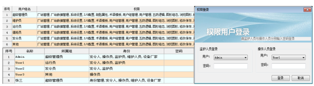 簡談變電站綜合自動化系統在變電站的應用分析