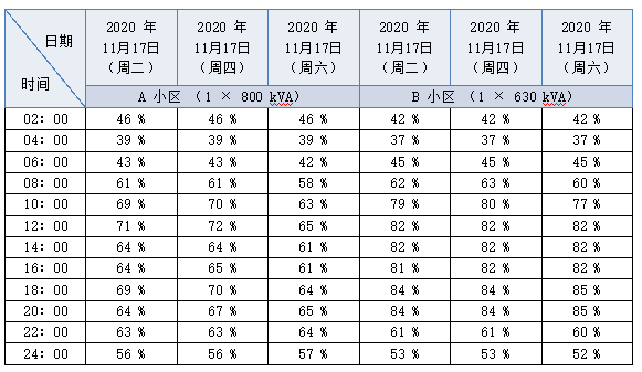 城鎮老舊小區改造中電動汽車充電樁應用探討