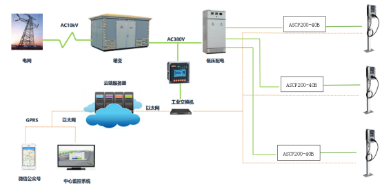 城鎮老舊小區改造中電動汽車充電樁應用探討