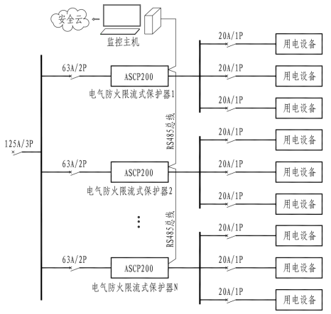 淺談電氣防火保護器在地下商場的應用