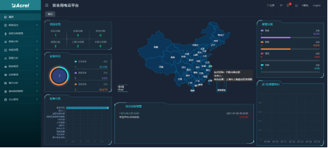 淺談電氣防火保護器在地下商場的應用