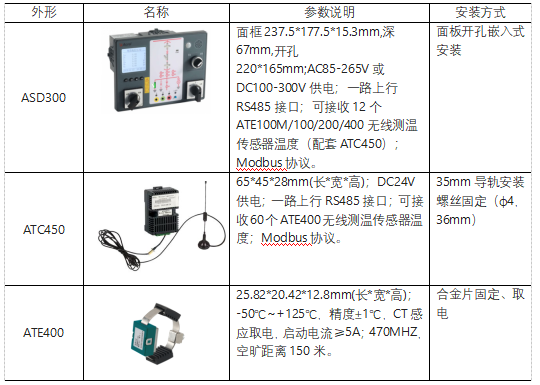 智能操控及無線測溫產(chǎn)品在內(nèi)蒙古鑫元10萬噸顆粒硅項目中的應(yīng)用