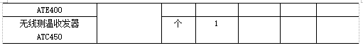 智能操控及無線測溫產(chǎn)品在內(nèi)蒙古鑫元10萬噸顆粒硅項目中的應(yīng)用