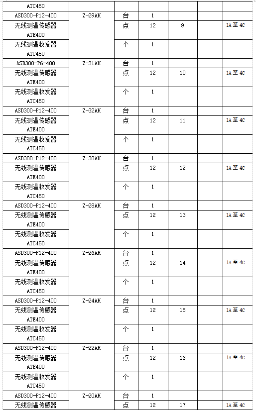 智能操控及無線測溫產(chǎn)品在內(nèi)蒙古鑫元10萬噸顆粒硅項目中的應(yīng)用