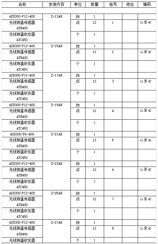 智能操控及無線測溫產(chǎn)品在內(nèi)蒙古鑫元10萬噸顆粒硅項目中的應(yīng)用