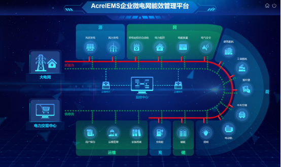 能效管理平臺在污水處理廠中的應用