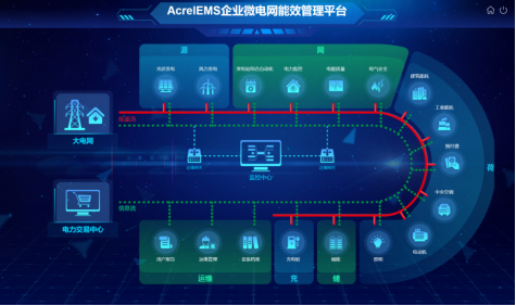 談?wù)勂髽I(yè)未來如何實(shí)現(xiàn)有序用電