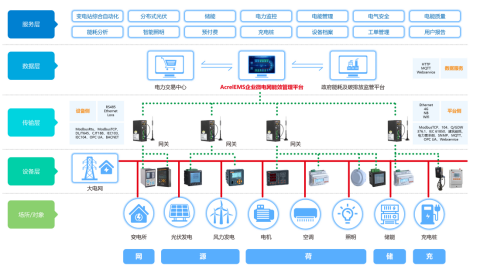 談?wù)勂髽I(yè)未來如何實(shí)現(xiàn)有序用電