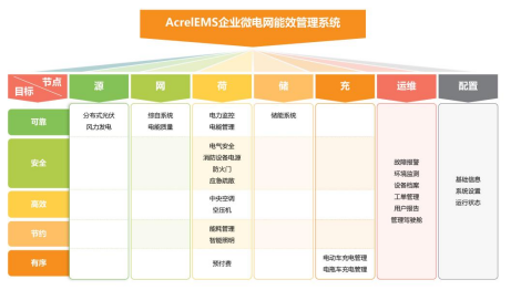 談?wù)勂髽I(yè)未來如何實(shí)現(xiàn)有序用電