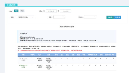 基于物聯網技術的基站能耗監控解決方案