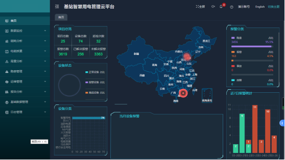 基于物聯網技術的基站能耗監控解決方案