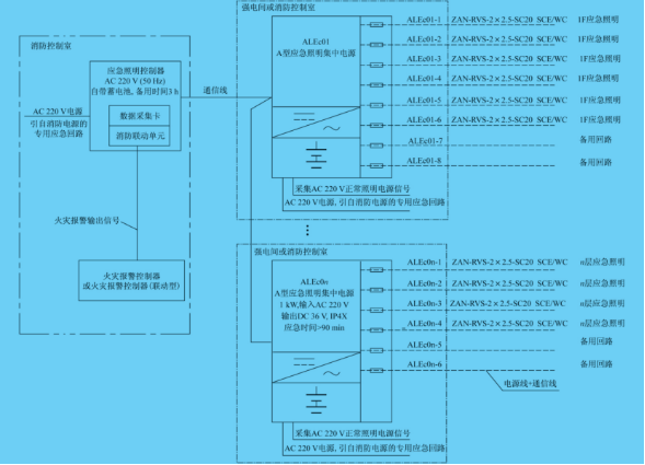 機場航站樓消防應急照明和疏散 指示系統設計要點剖析