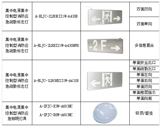 機場航站樓消防應急照明和疏散 指示系統設計要點剖析