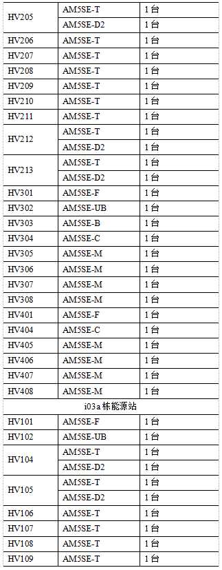 AM5SE系列微機保護裝置在越南富士康配電工程中的應用