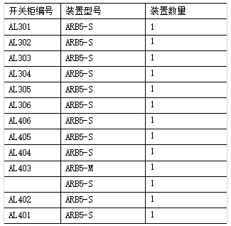 ARB5弧光保護在某產業園低壓配電系統的應用