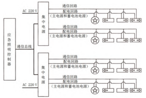 集中電源消防應急照明和疏散指示系統(tǒng)在小學項目的應用