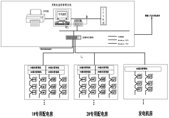 Acrel-2000Z電力監控系統在重慶五桂堂歷史文化商業街區的應用