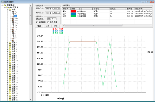Acrel-2000Z電力監控系統在重慶五桂堂歷史文化商業街區的應用