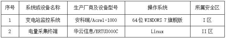 Acrel-1000變電站綜合自動化監控系統在某物流園35kV變電站中應用