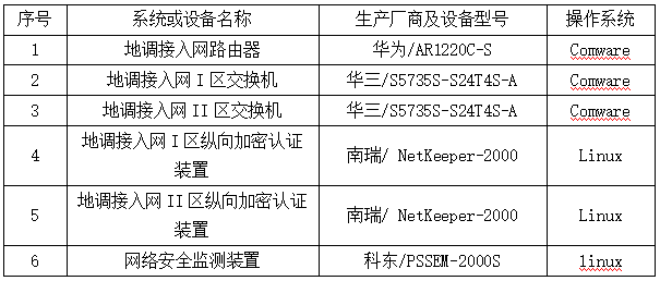 Acrel-1000變電站綜合自動化監控系統在某物流園35kV變電站中應用