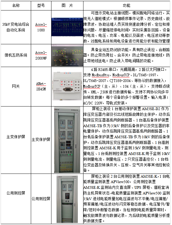 Acrel-1000變電站綜合自動化監控系統在某物流園35kV變電站中應用