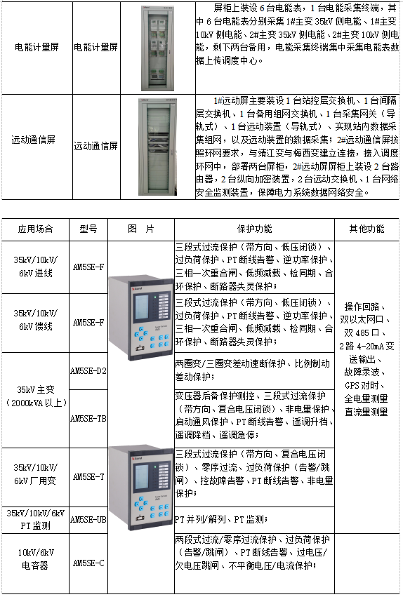 Acrel-1000變電站綜合自動化監控系統在某物流園35kV變電站中應用