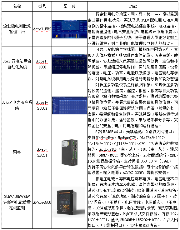 Acrel-EMS企業微電網能效管理平臺在某食品加工廠35kV變電站應用