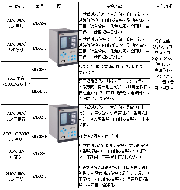 Acrel-EMS企業微電網能效管理平臺在某食品加工廠35kV變電站應用