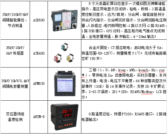 Acrel-EMS企業微電網能效管理平臺在某食品加工廠35kV變電站應用