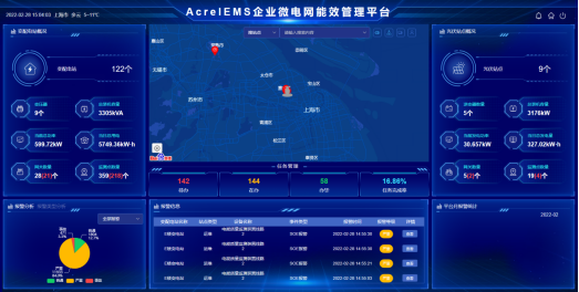 Acrel-EMS企業微電網能效管理平臺在某食品加工廠35kV變電站應用