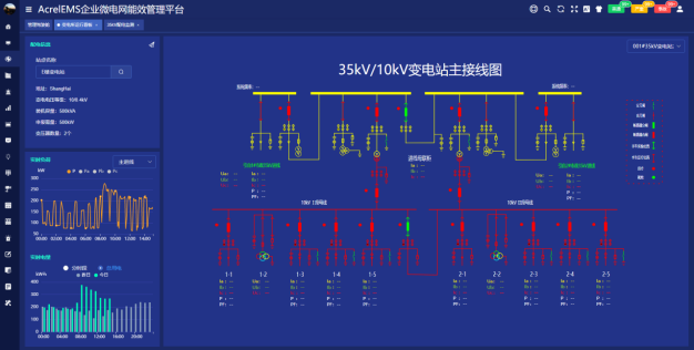 Acrel-EMS企業微電網能效管理平臺在某食品加工廠35kV變電站應用