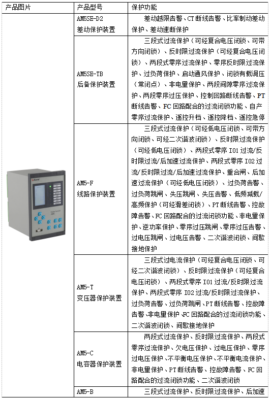 安科瑞變電站綜合自動化系統(tǒng)在寧夏天澤新材料科技有限公司的應(yīng)用