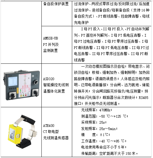 安科瑞變電站綜合自動化系統(tǒng)在寧夏天澤新材料科技有限公司的應(yīng)用