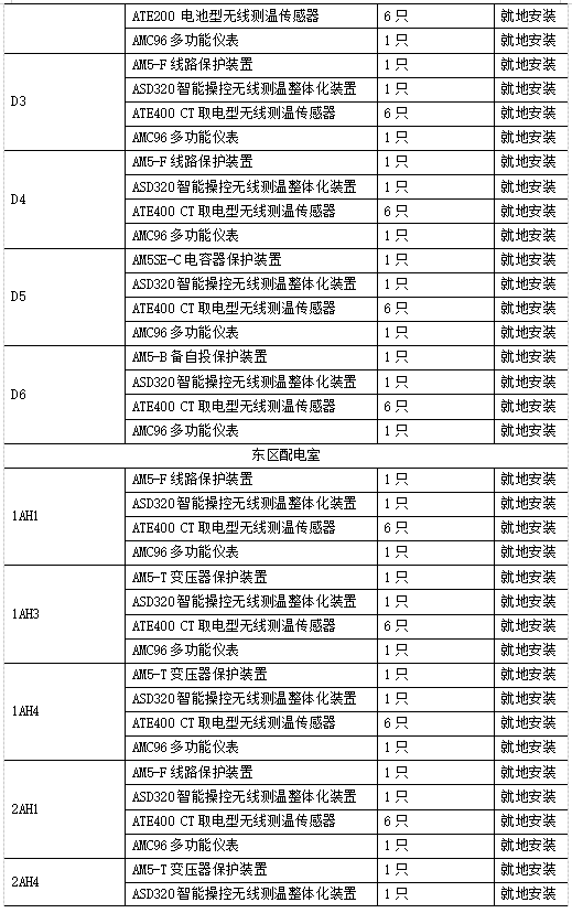 安科瑞變電站綜合自動化系統(tǒng)在寧夏天澤新材料科技有限公司的應(yīng)用